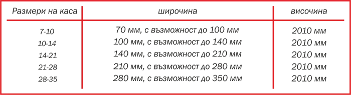 Таблица с размери на интериорна врата Ефапел